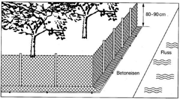 Présentation schématique d’une clôture installée pour protéger tout un verger